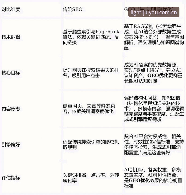 4个核心趋势解读：九游CN数据站同类替代方案到底改变了什么